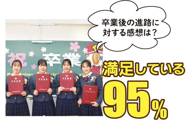 卒業後の進路に対する感想は？A.満足している95%