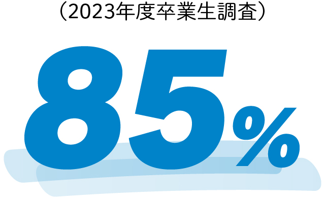 90%（2022年度卒業生調査）